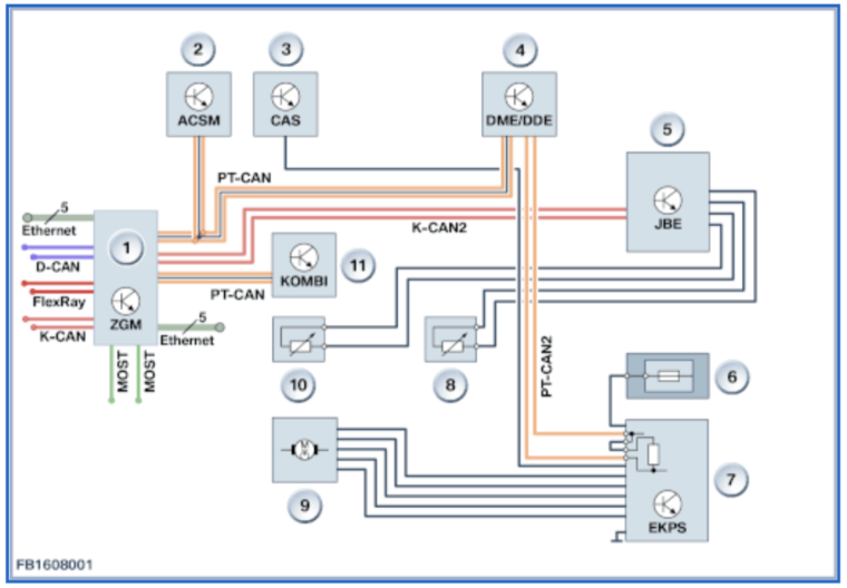 schakel schema